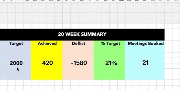 Nurnabi's 20 Week Summary